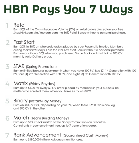 HB Naturals compensation plan